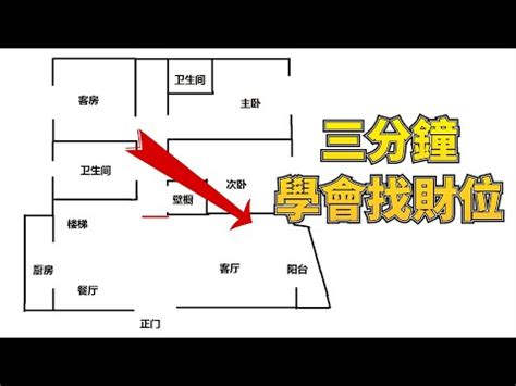 店面方位怎麼看|想創業開店？掌握5大店面風水要點